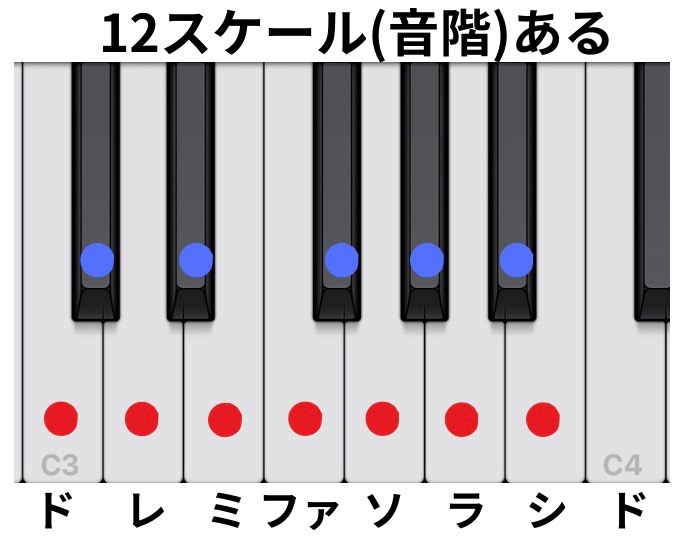 必見！初心者向け「メジャースケール」と「マイナースケール」を分かり 