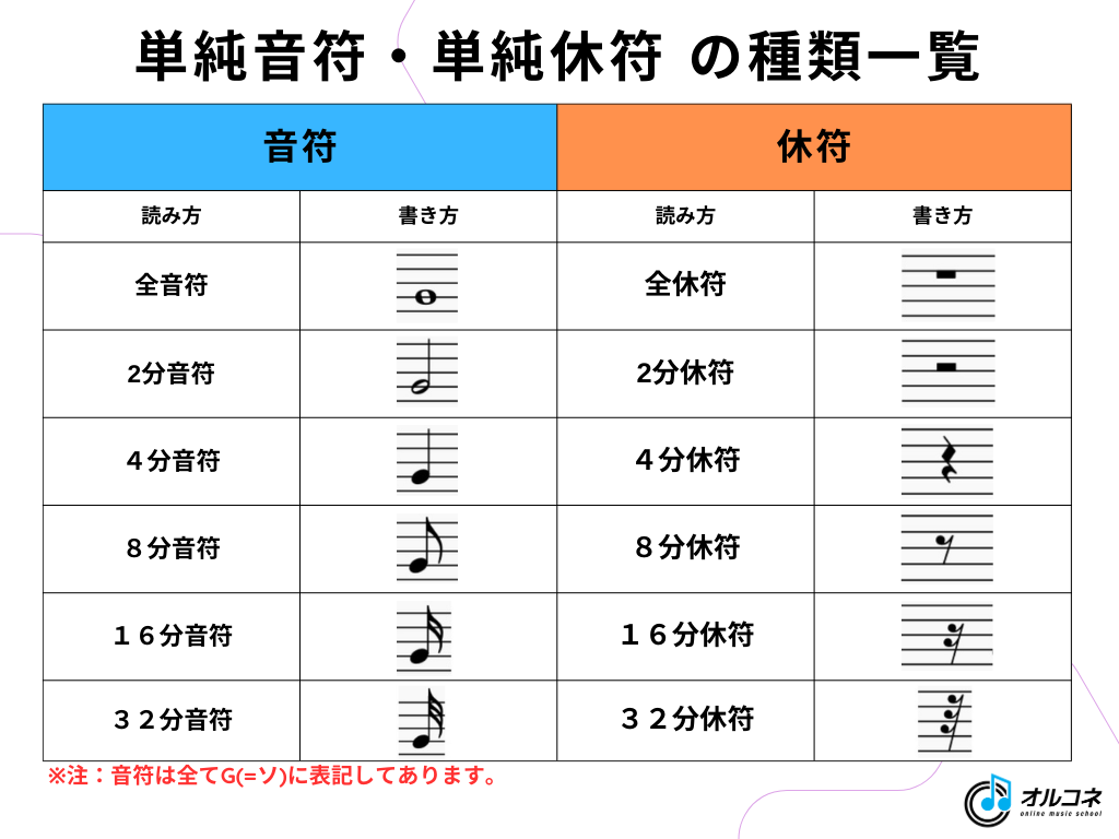 16 分 音符